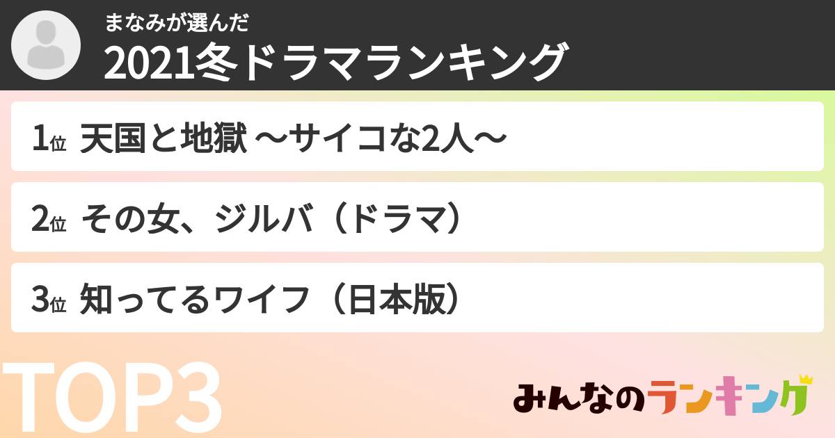 まなみさんの「2021冬ドラマランキング」