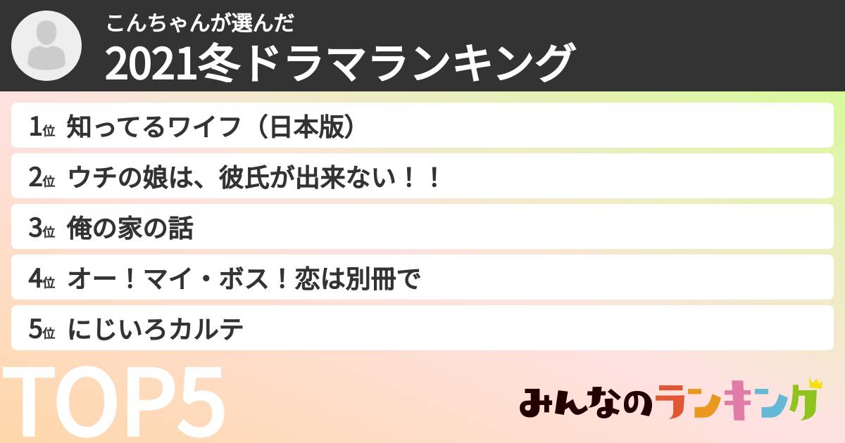 こんちゃんさんの「2021冬ドラマランキング」