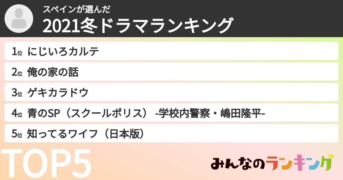 スペインさんの「2021冬ドラマランキング」