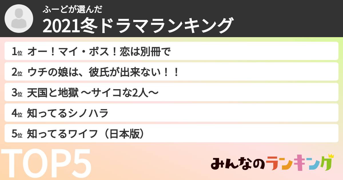 ふーどさんの「2021冬ドラマランキング」