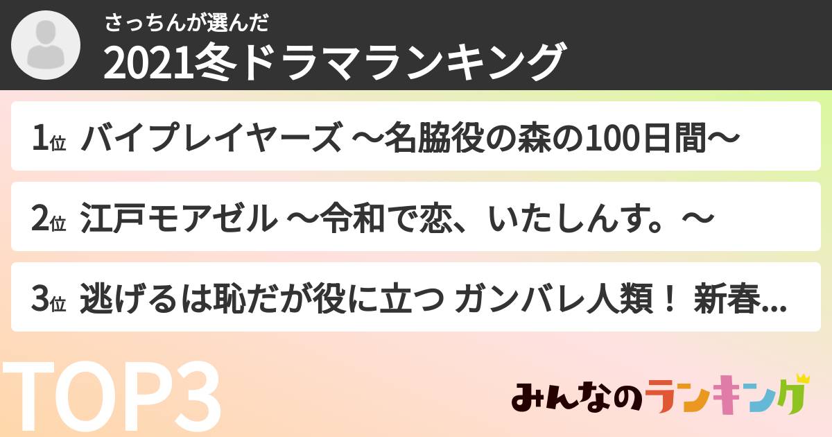 さっちんさんの「2021冬ドラマランキング」