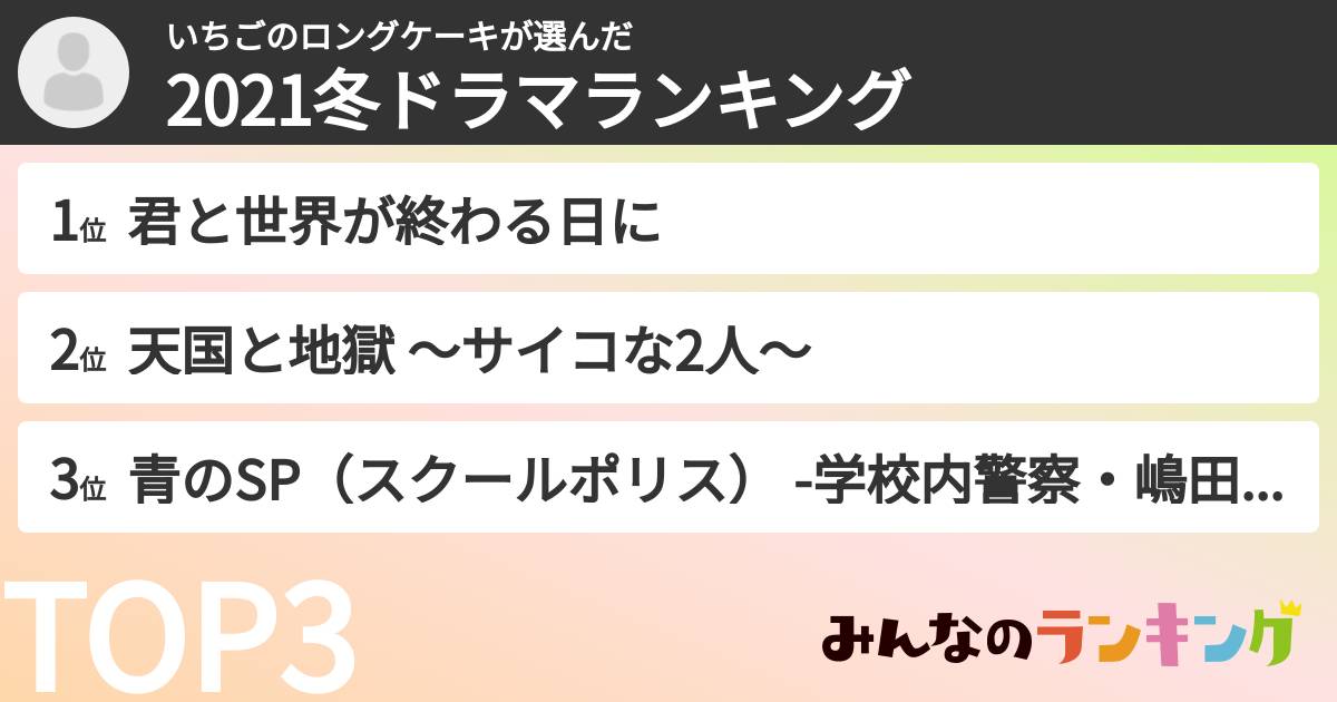 いちごのロングケーキさんの「2021冬ドラマランキング」