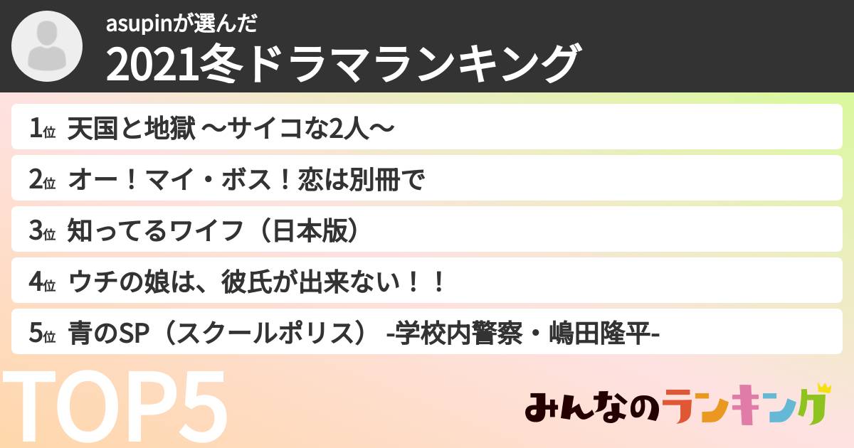 asupinさんの「2021冬ドラマランキング」