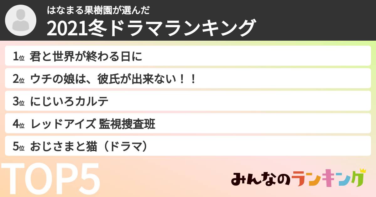 はなまる果樹園さんの「2021冬ドラマランキング」