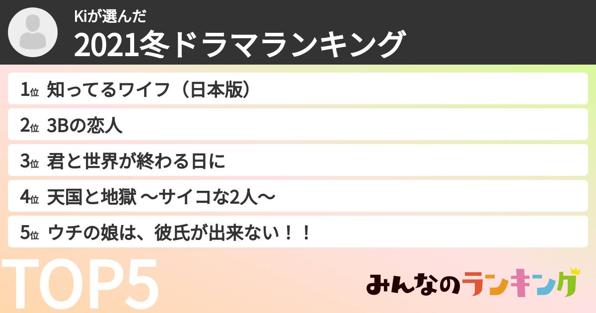 Kiさんの「2021冬ドラマランキング」