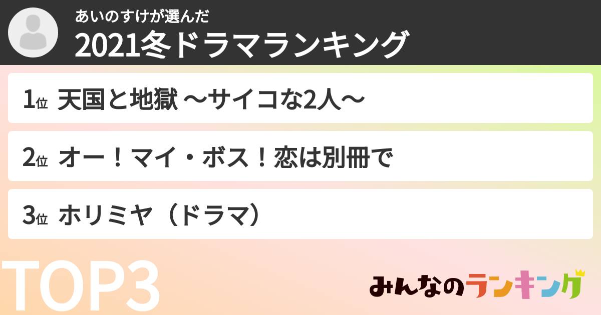 あいのすけさんの「2021冬ドラマランキング」