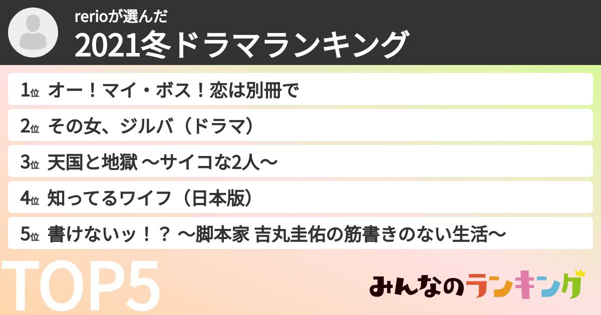 rerioさんの「2021冬ドラマランキング」