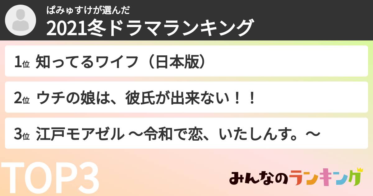 ぱみゅすけさんの「2021冬ドラマランキング」