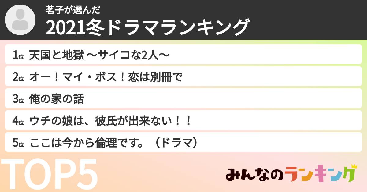 茗子さんの「2021冬ドラマランキング」