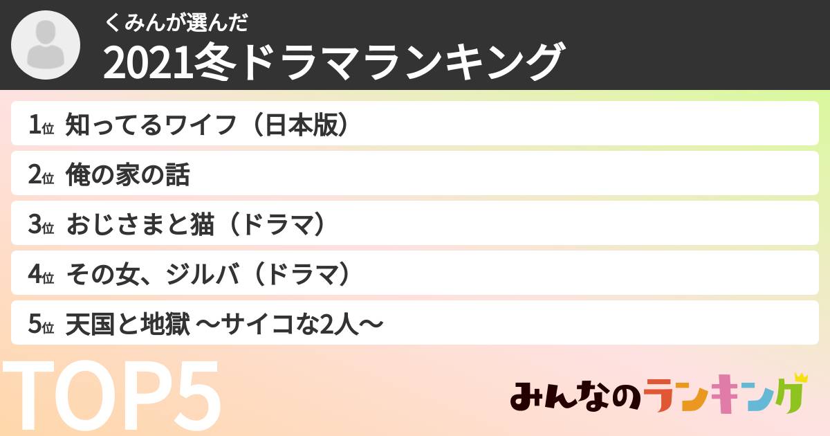 くみんさんの「2021冬ドラマランキング」