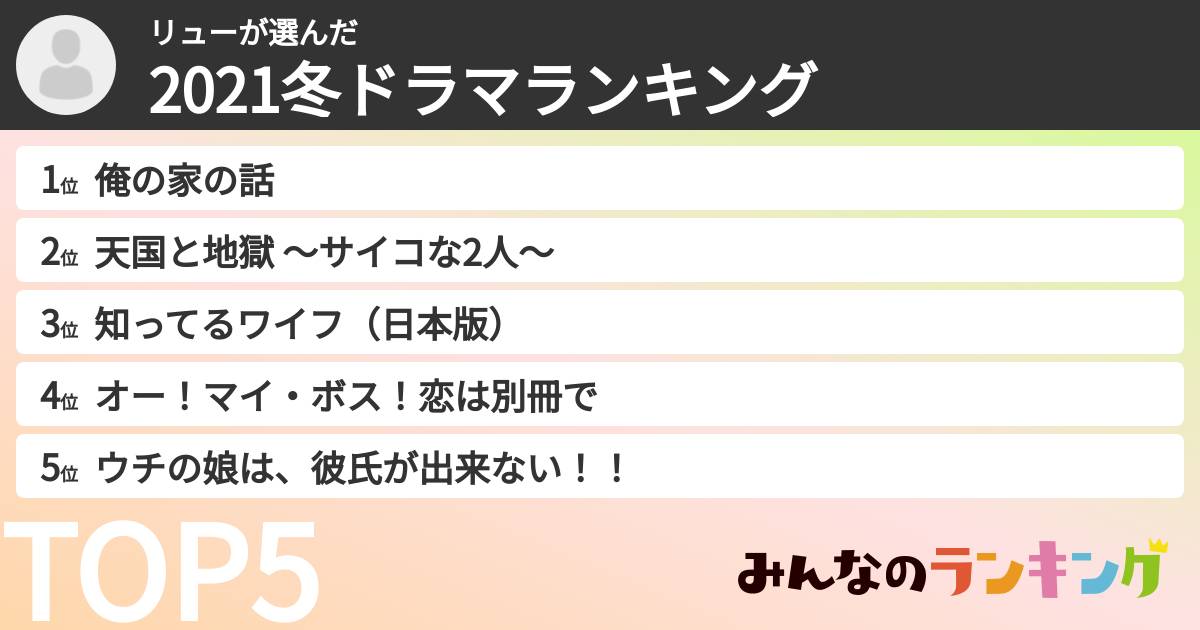リューさんの「2021冬ドラマランキング」