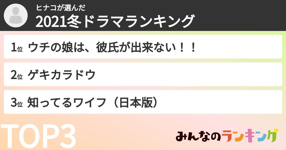 ヒナコさんの「2021冬ドラマランキング」