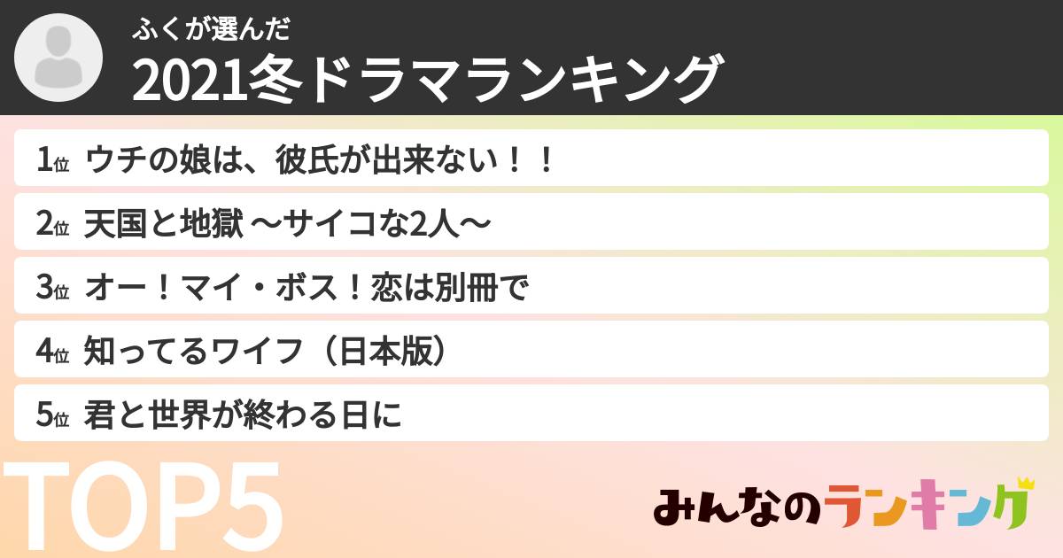 ふくさんの「2021冬ドラマランキング」