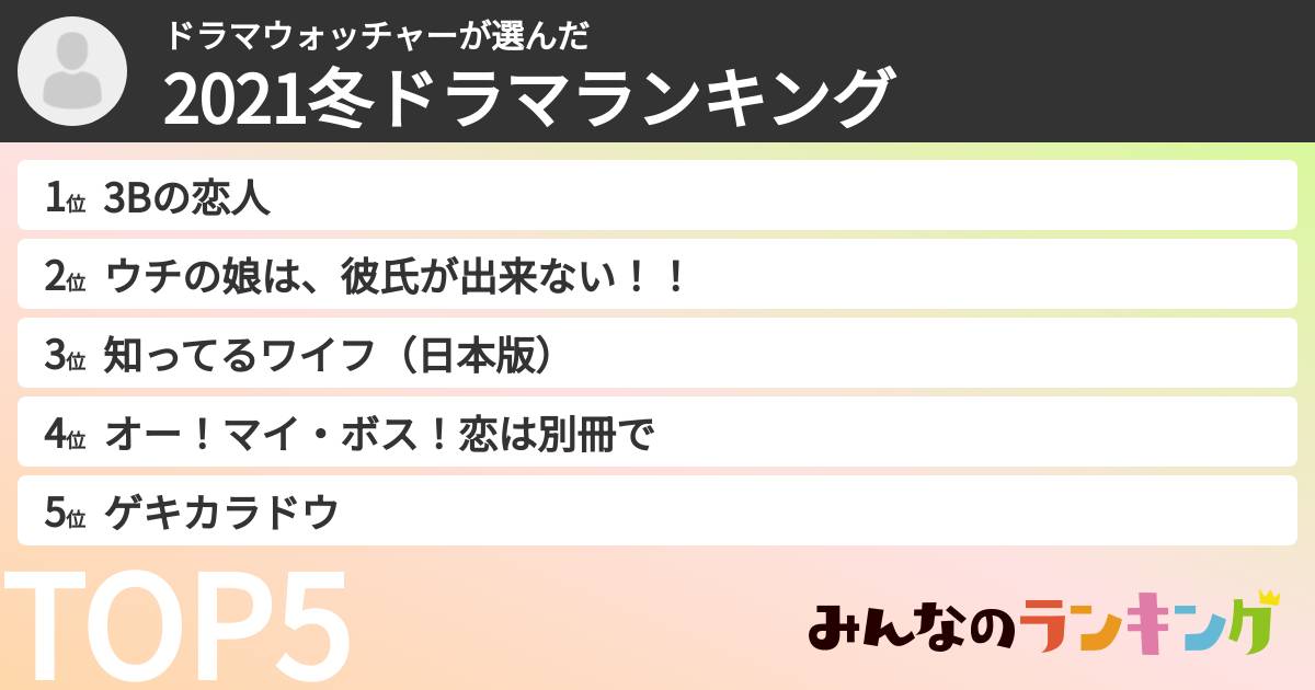 ドラマウォッチャーさんの「2021冬ドラマランキング」
