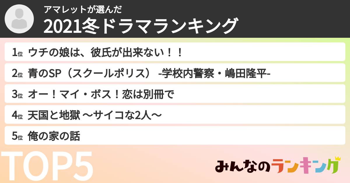 アマレットさんの「2021冬ドラマランキング」