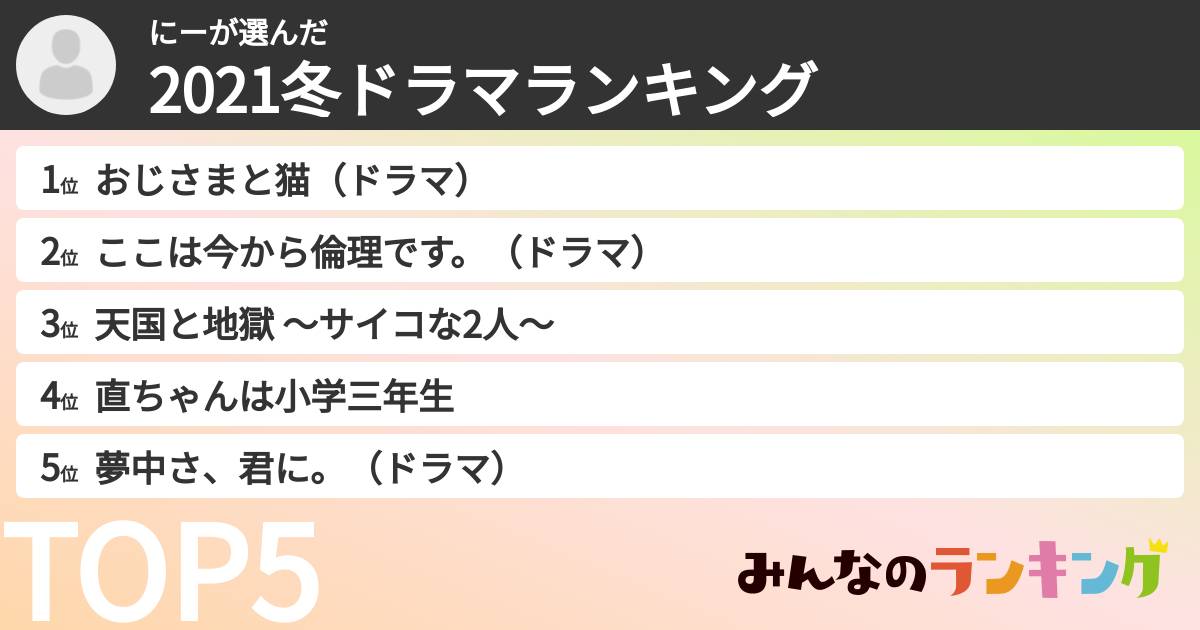 にーさんの「2021冬ドラマランキング」