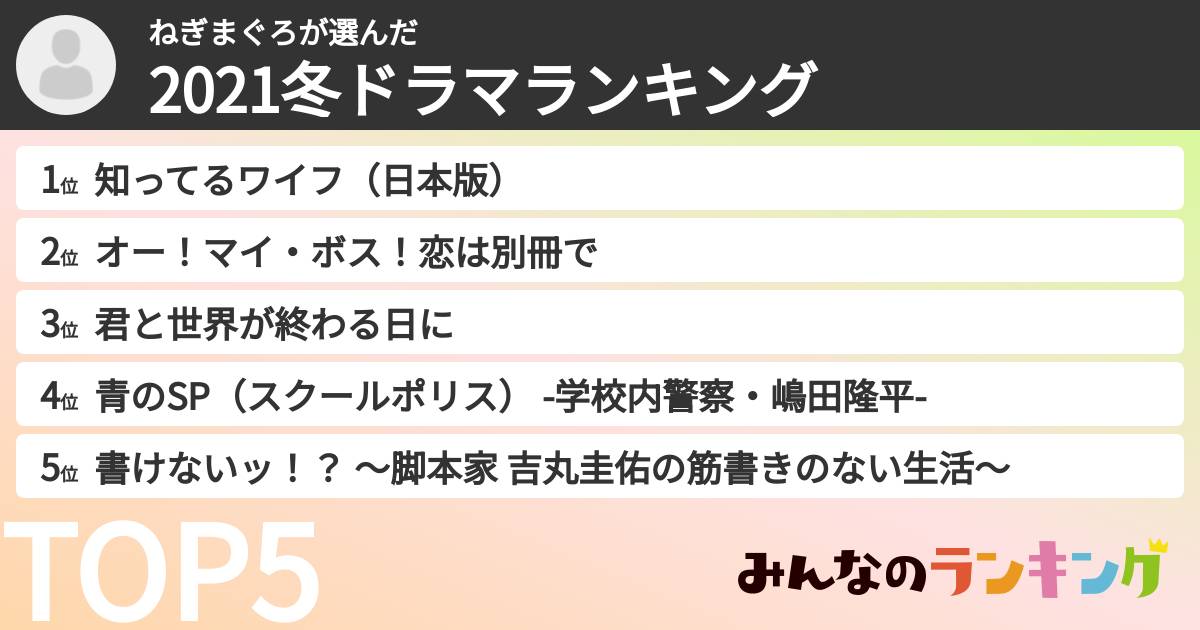 ねぎまぐろさんの「2021冬ドラマランキング」