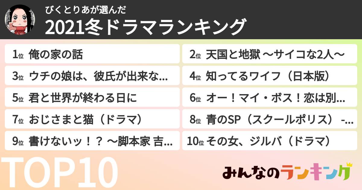 びくとりあさんの「2021冬ドラマランキング」