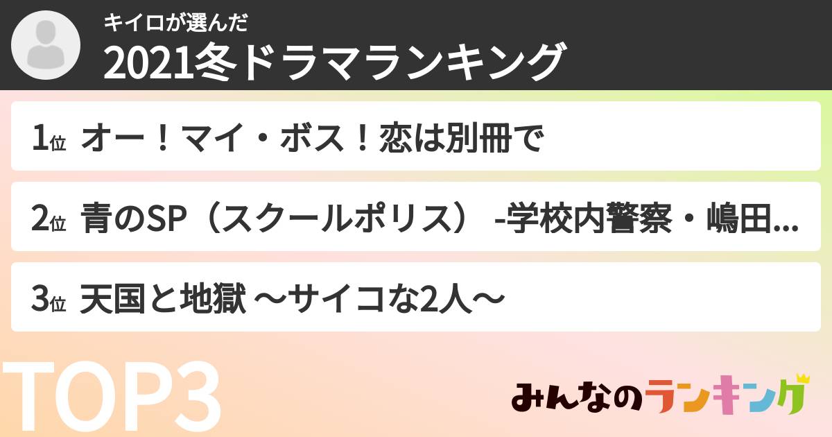 キイロさんの「2021冬ドラマランキング」