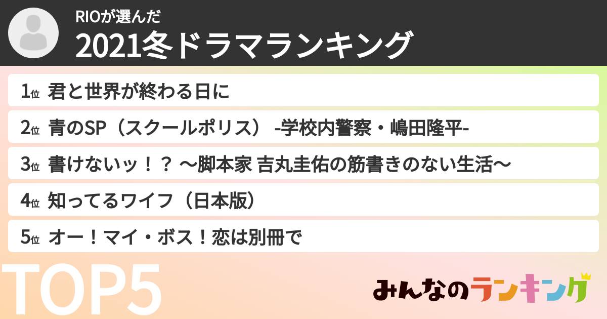 RIOさんの「2021冬ドラマランキング」