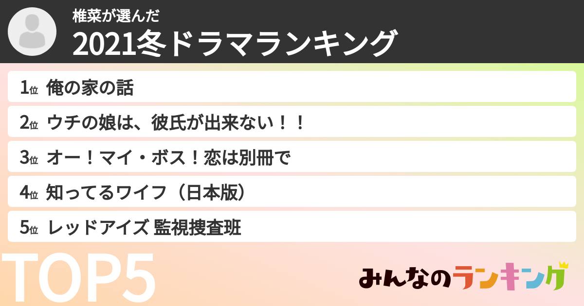椎菜さんの「2021冬ドラマランキング」