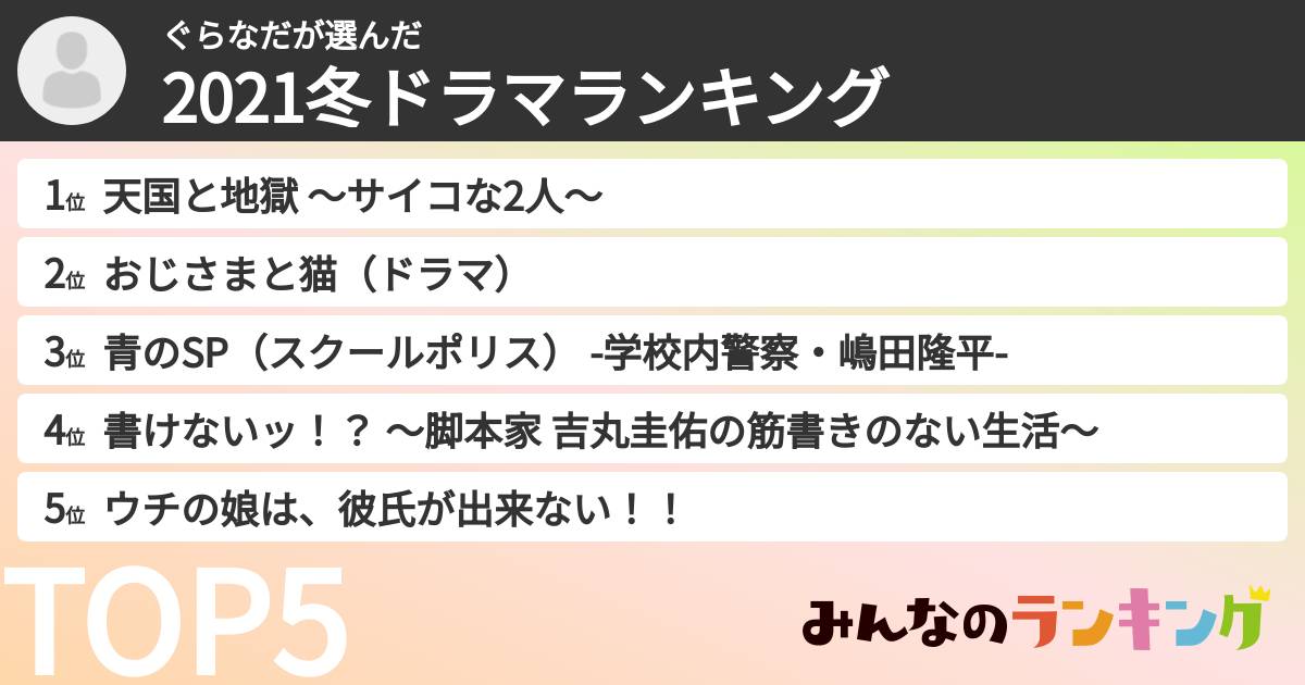 ぐらなださんの「2021冬ドラマランキング」