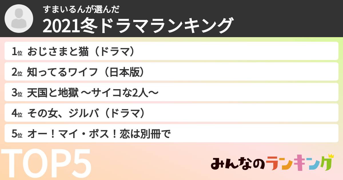 すまいるんさんの「2021冬ドラマランキング」