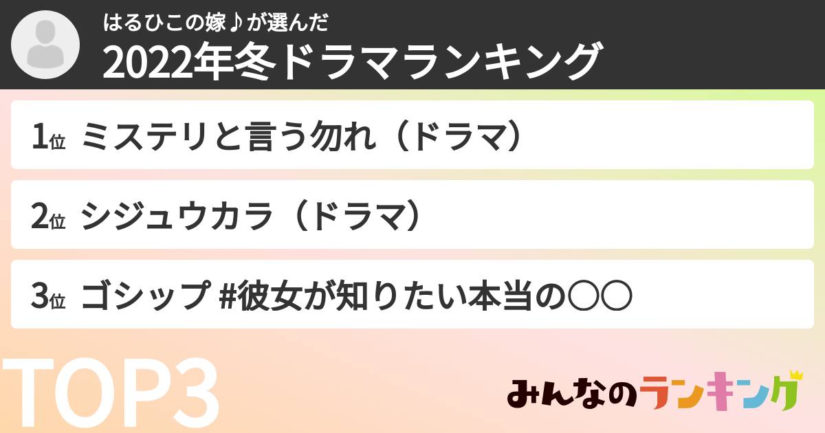 はるひこの嫁♪さんの「2022年冬ドラマランキング」