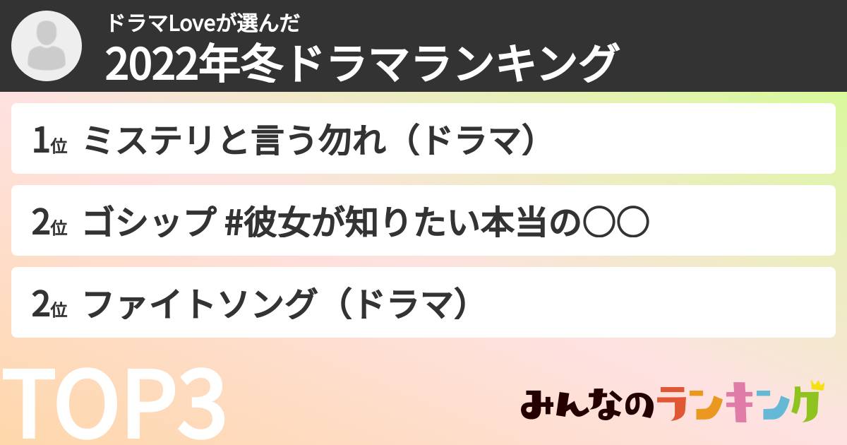 ドラマLoveさんの「2022年冬ドラマランキング」