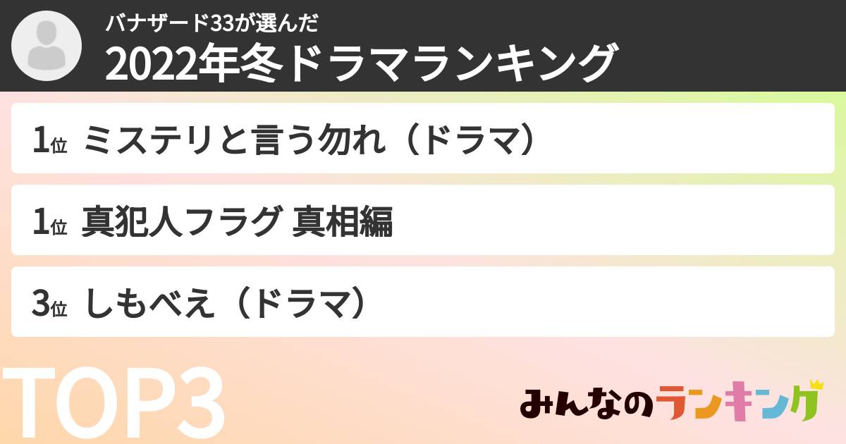 バナザード33さんの「2022年冬ドラマランキング」