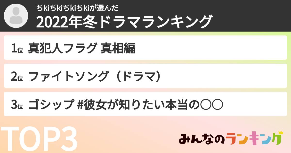 ちkiちkiちkiちkiさんの「2022年冬ドラマランキング」