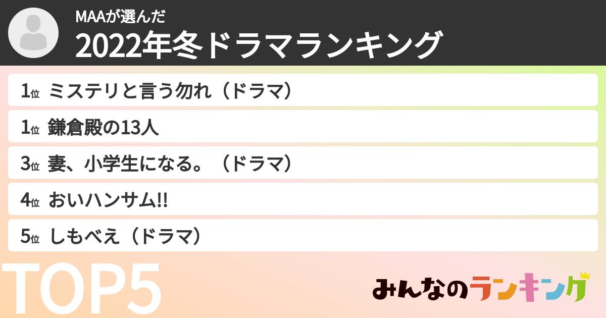 MAAさんの「2022年冬ドラマランキング」