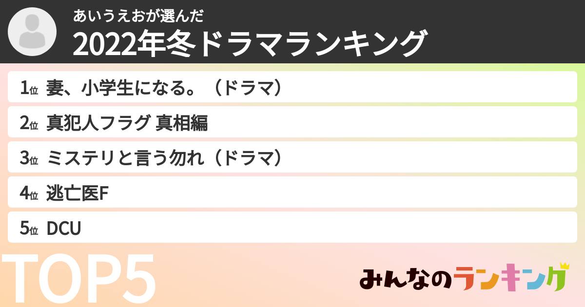 あいうえおさんの「2022年冬ドラマランキング」