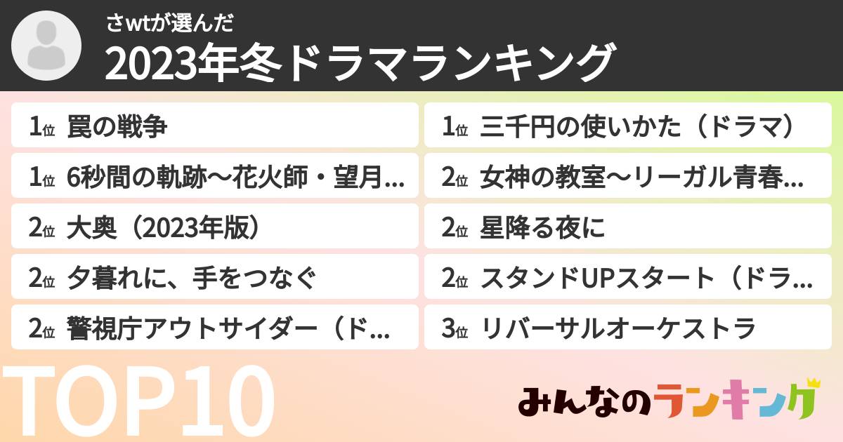 さwtさんの「2023年冬ドラマランキング」
