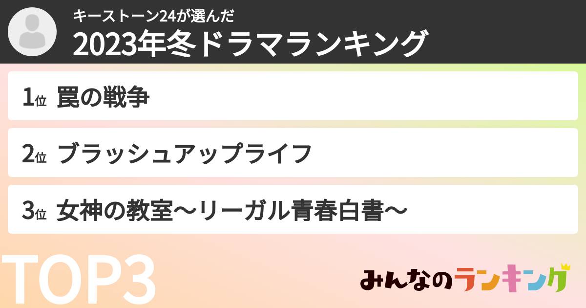 キーストーン24さんの「2023年冬ドラマランキング」