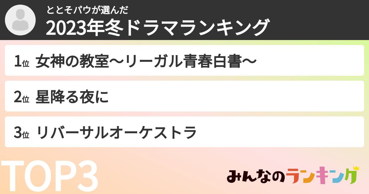 ととそパウさんの「2023年冬ドラマランキング」