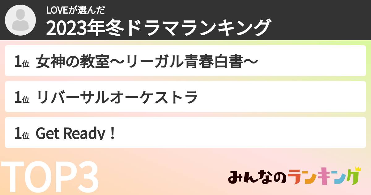LOVEさんの「2023年冬ドラマランキング」