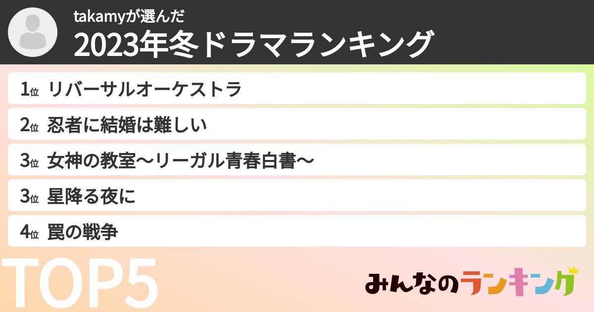 takamyさんの「2023年冬ドラマランキング」