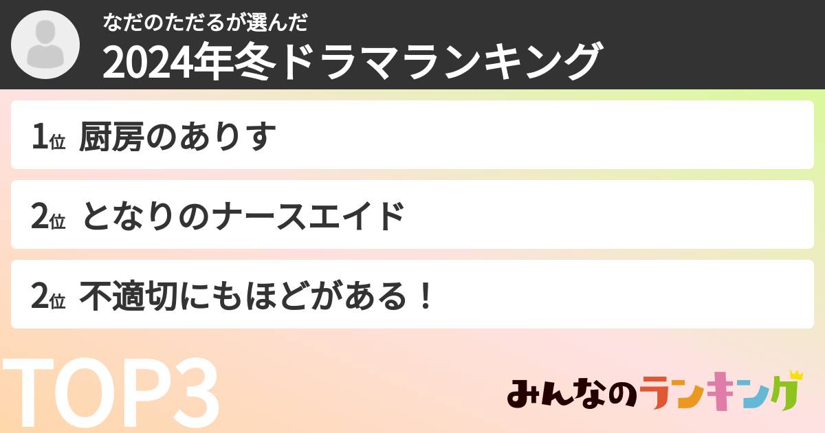 なだのただるさんの「2024年冬ドラマランキング」