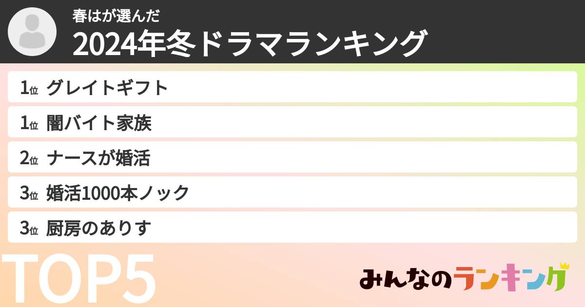 春はさんの「2024年冬ドラマランキング」