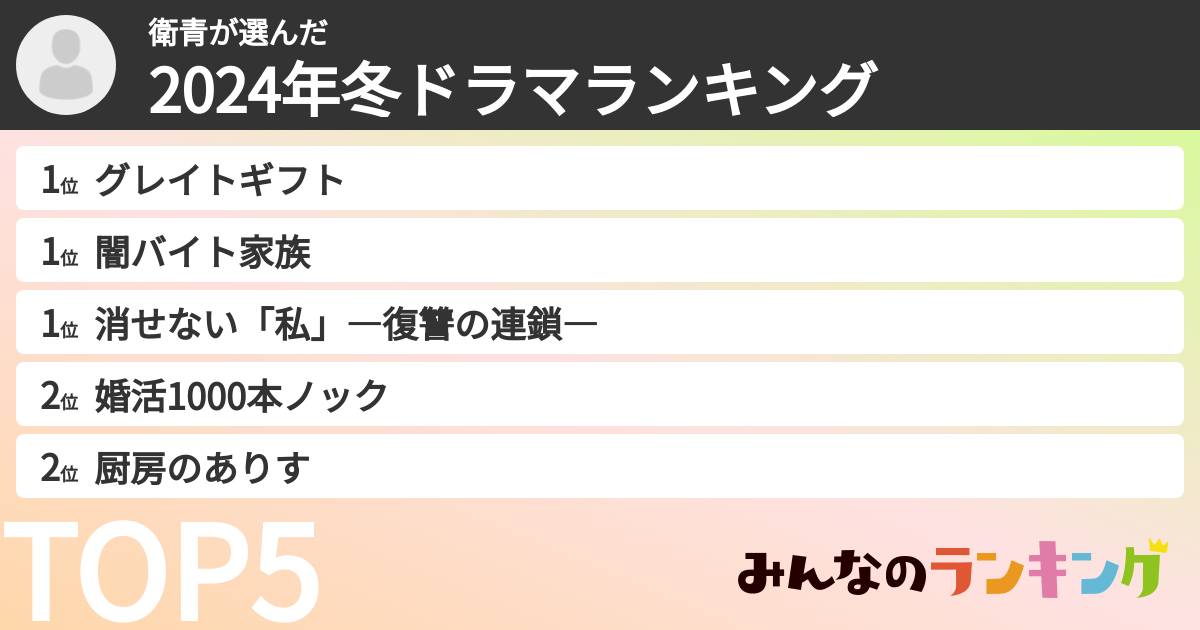 衛青さんの「2024年冬ドラマランキング」