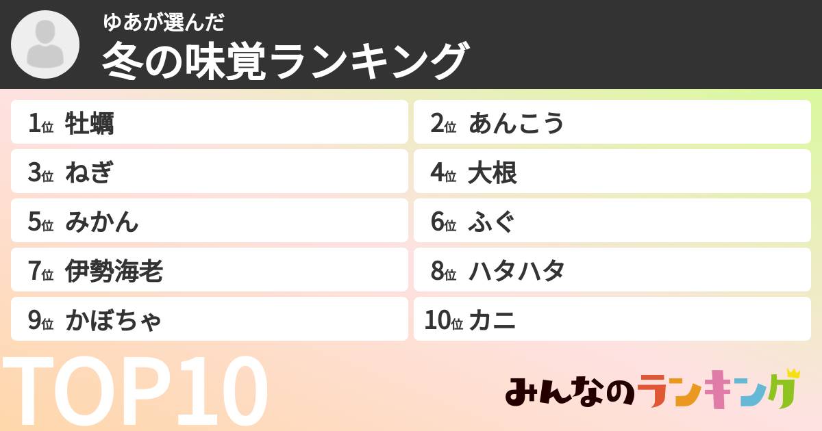 ゆあさんの「冬の味覚ランキング」