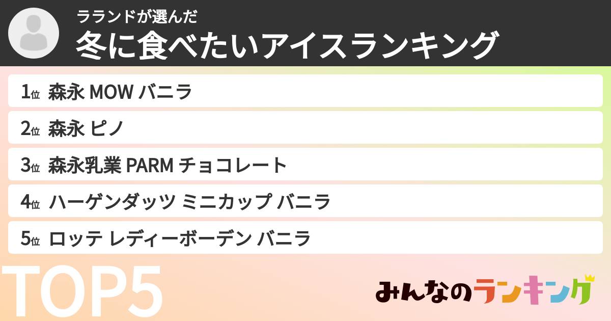 ラランドさんの「冬に食べたいアイスランキング」