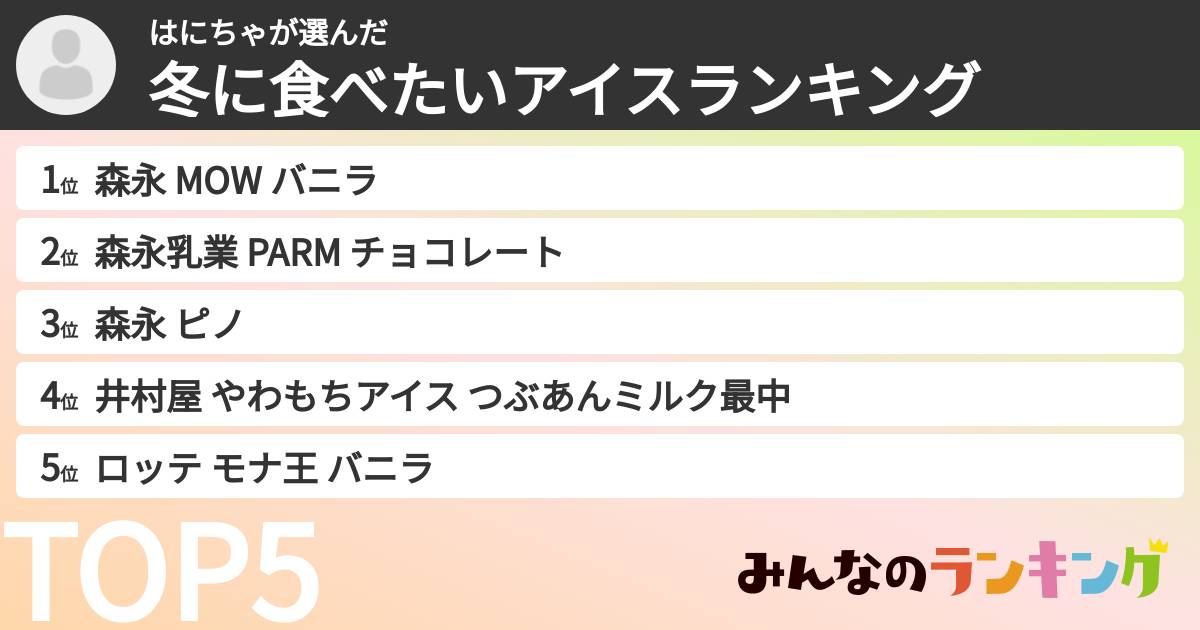 はにちゃさんの「冬に食べたいアイスランキング」