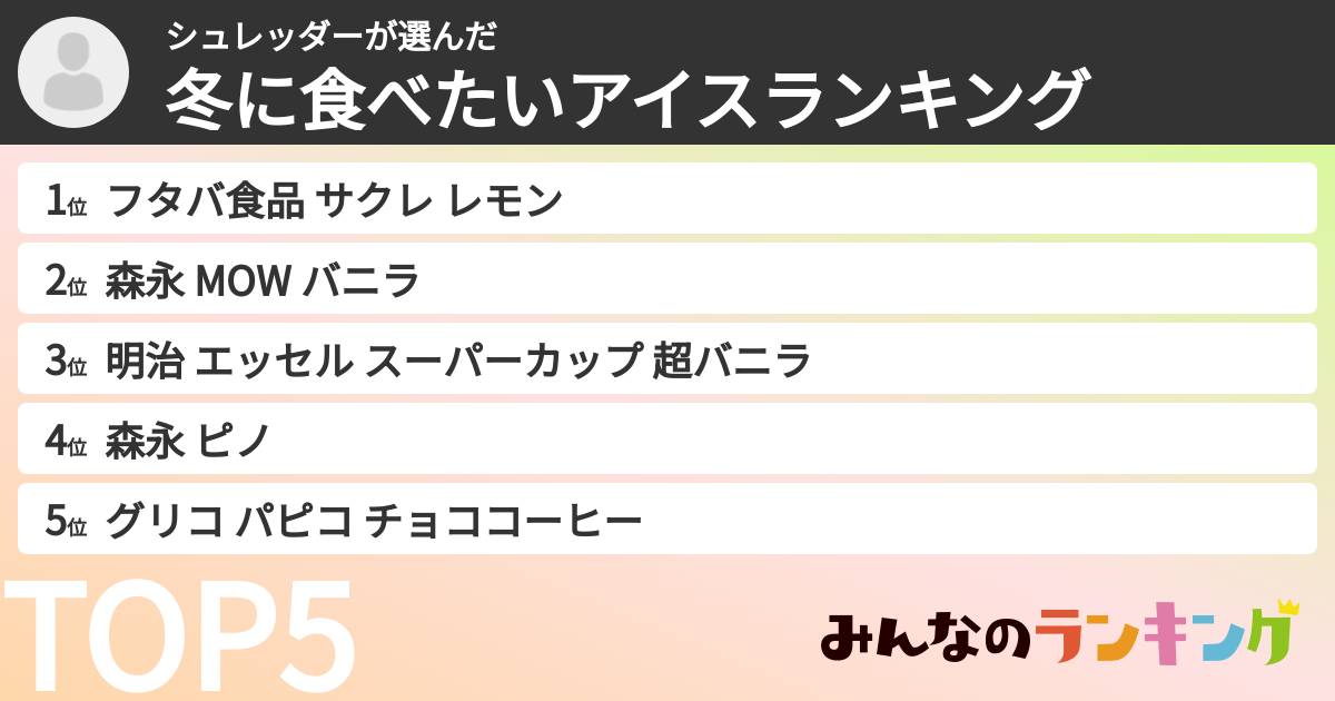 シュレッダーさんの「冬に食べたいアイスランキング」