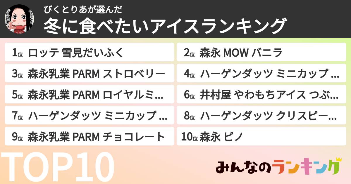 びくとりあさんの「冬に食べたいアイスランキング」