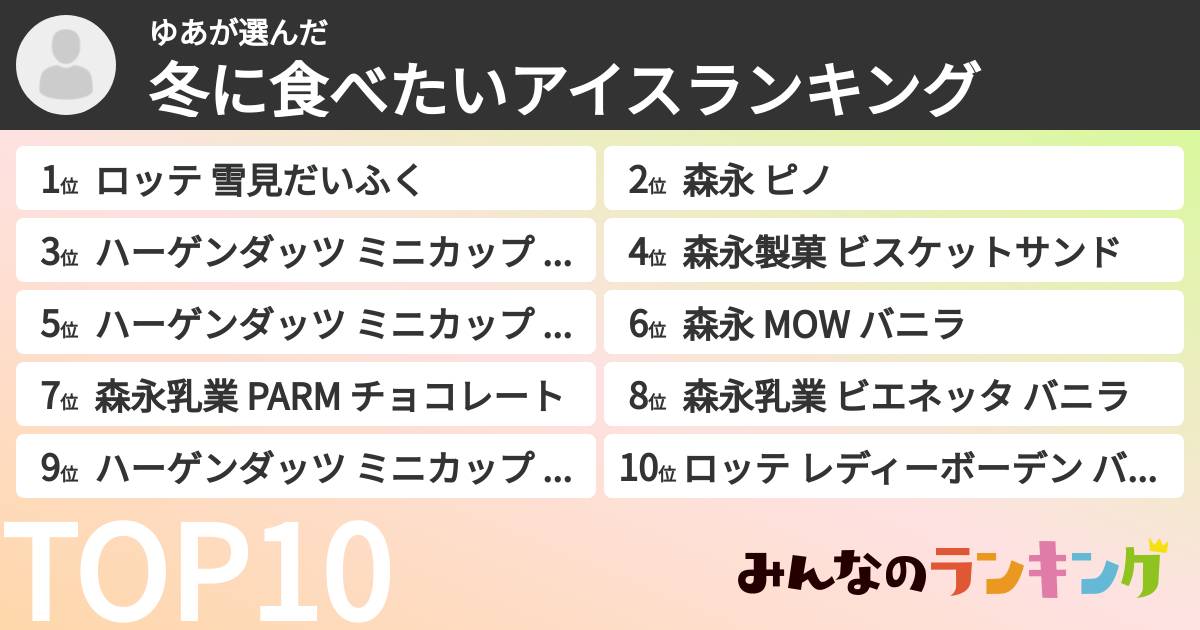 ゆあさんの「冬に食べたいアイスランキング」