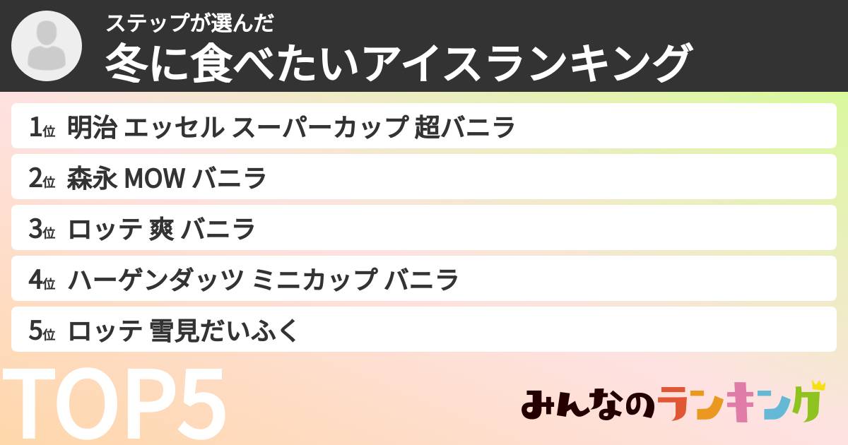 ステップさんの「冬に食べたいアイスランキング」