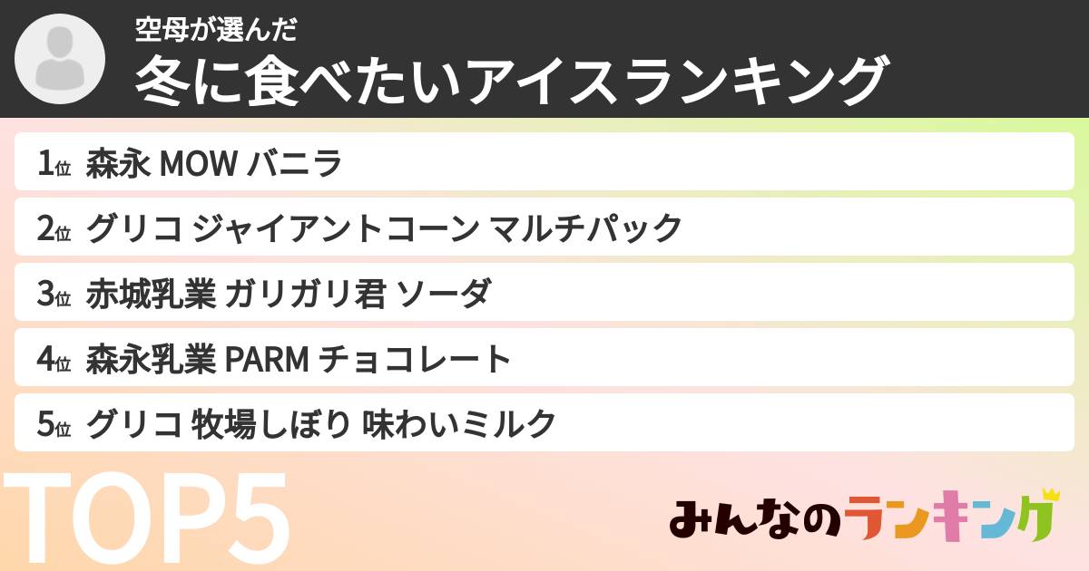 空母さんの「冬に食べたいアイスランキング」
