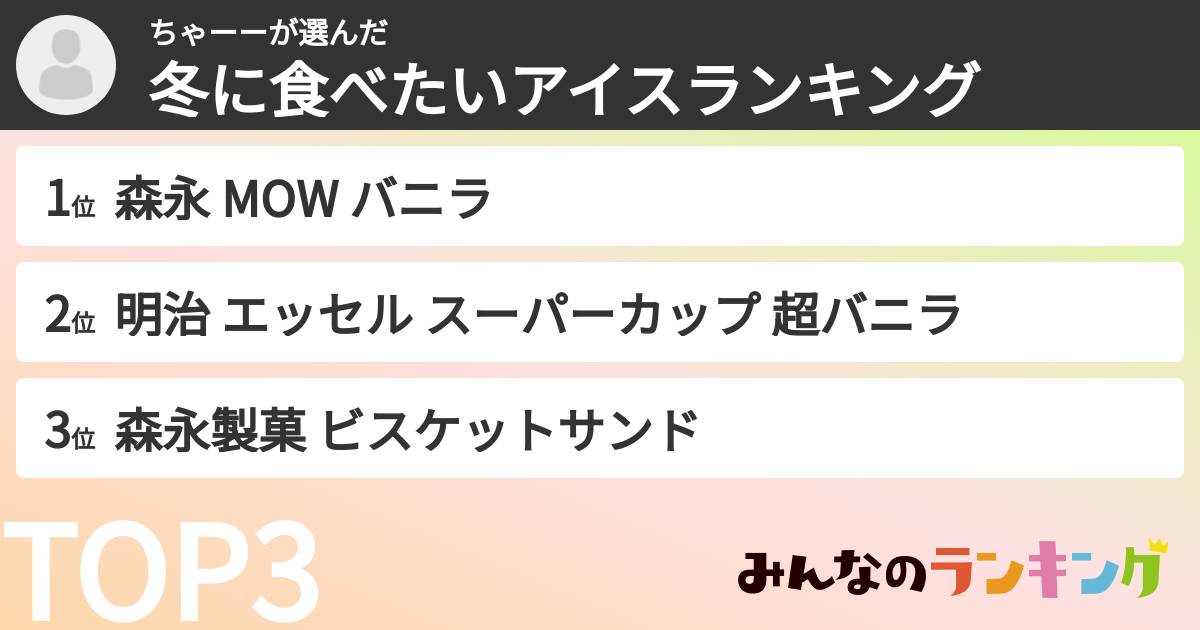 ちゃーーさんの「冬に食べたいアイスランキング」